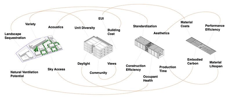 Navigating complex, interconnected problems