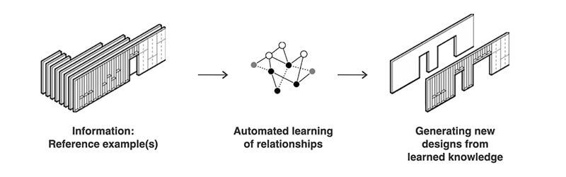 A new era of automation in construction diagram